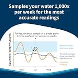 Crystal Smart Water Monitor for Salt Water Pools and Hot Tubs with Wi-Fi