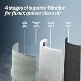 Blueair Blue Pure 511 HEPASilent Air Purifier with Washable Fabric Filter