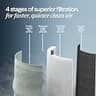 Blueair Blue Pure 511 HEPASilent Air Purifier with Washable Fabric Filter