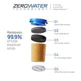 Culligan with ZeroWater Technology 12-Cup Water Filter Pitcher for Fridge
