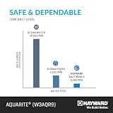 Hayward AquaRite W3AQR9 Salt Chlorine Generator for 25,000 Gallon Pools