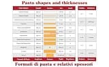 Imperia Heavy-Duty Steel Manual Pasta Maker Machine for Traditional Italian Meals