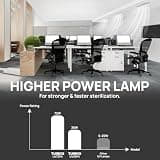TURBRO 72W UV Sanitizer Lamp with Airflow Sensor and Ozone-Free Operation
