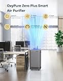 Nuwave OxyPure Zero Plus Smart Air Purifier, Large 3210 Sq Ft Coverage