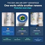 Eva-Dry Air-Dry Cylinder Powerful Renewable Silica Gel Moisture Absorber