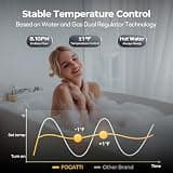 FOGATTI Outdoor Natural Gas Tankless Water Heater 8.1 GPM 180,000 BTU
