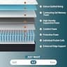 Sleepmax 14-Inch Deluxe Euro-Top Medium-Feel Hybrid Spring Mattress, Queen
