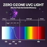 TURBRO 72W UV Sanitizer Lamp with Airflow Sensor and Ozone-Free Operation