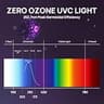 TURBRO 72W UV Sanitizer Lamp with Airflow Sensor and Ozone-Free Operation