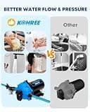 Kohree Upgraded Five Chamber Heavy Duty Fresh Water Diaphragm Pump, 7.5 GPM