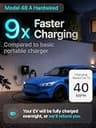 EVIQO Level 2 EV Charger 48 Amp 240V J1772 Hardwired Charging Station