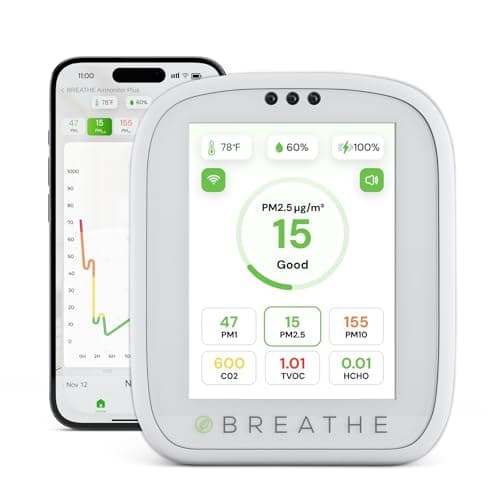 BREATHE Airmonitor Plus Multi-Sensor Indoor Air Quality Detector