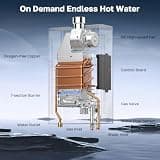 ThermoMate CZ422NG Natural Gas Tankless Water Heater, 5.0 GPM, 113,000 BTU