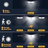 TECKNET 4200LM 416-LED Solar Flood Light with 300-Degree Wide Angle Coverage