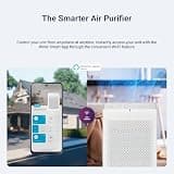 Winix 5530 Smart Air Purifier, True HEPA, PlasmaWave & Wi-Fi App (White)