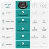 Nekteck Shiatsu Foot Massager with Built-In Infrared Heat and Toe-Touch Operation