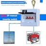 Connecticut Electric Series 2 50-Amp 10-Circuit Manual Transfer Switch Kit