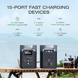 EcoFlow DELTA 2 1800W Portable Power Station with 1024Wh Expandable Battery