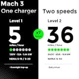 MACH 3 Fast 40 Amp Level 1 & 2 Portable EV Charger for SAE J1772 and Tesla NACS