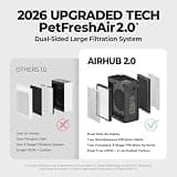 Airhub Smart Large Room Air Purifier with PM2.5 Sensor and Washable Pre-Filter