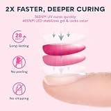 SUNUV SUN3 Professional Dual-Wavelength UV LED Nail Lamp with Smart Memory