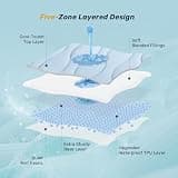 Unikome Ultra Soft 5-Layer Ice Silk Waterproof King Mattress Protector