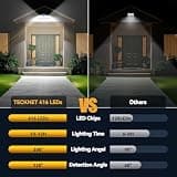 TECKNET 4200LM 416-LED Solar Flood Light with 300-Degree Wide Angle Coverage