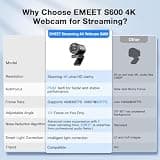 EMEET S600 4K Webcam with Sony Sensor and Ultra-Smooth 1080p 60fps Support