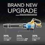LOSART Heavy-Duty Cordless Leaf Blower with 650 CFM and Dual 5.0Ah Batteries