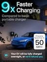 EVIQO 48 Amp Hardwired Level 2 EV Charger with Smart App Control & IP66 Weatherproof