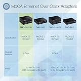 TRENDnet TMO-312C2K 1Gbps Ethernet Over Coax MoCA 2.5 Adapter Kit (2-Pack)