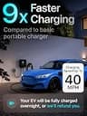 EVIQO 40 Amp NEMA 14-50 Plug-In Level 2 EV Charger with App Control & Weatherproofing