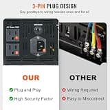 VEVOR 2500W Continuous Sump Pump Battery Backup Inverter with LCD Screen