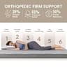 BedStory 3-Inch Orthopedic Firm Dual-Layer Memory Foam Mattress Topper