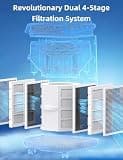 Nuwave OxyPure ZERO Smart Air Purifier, 2002 Sq Ft Washable Filter System
