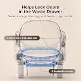 ABRCT Open Top L1 Self Cleaning Litter Box with Advanced Anti-Pinch Tech