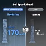 ANYCUBIC Photon Mono M7 PRO 14K Fast Resin 3D Printer with Dynamic Heating