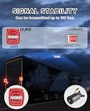 Agrieyes T325 Wireless Trailer Lights for Heavy-Duty Commercial Trucks
