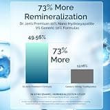 Dr. Jen Fluoride-Free Remineralizing Toothpaste, 10% Premium Nano Hydroxyapatite Formula