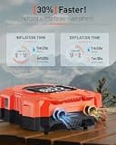 GICLE Portable Rechargeable SUP Pump with True Dual Power Supply, 22 PSI