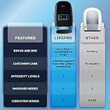 LifePro Legra Hand Massager with Heat, Compression & Pressure Point Therapy