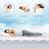 MASVIS 4-Inch Dual Layer Gel Memory Foam Mattress Topper with Pillow Top