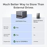 UGREEN NAS DXP4800 Plus 4-Bay Network Storage with Intel Pentium and 10GbE