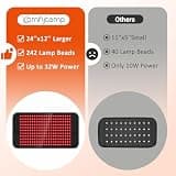 Comfytemp 24" x 12" Wearable Near Infrared Red Light Therapy Body Wrap