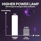 TURBRO 72W HVAC UV Light Kit with 15.2-Inch Lamp and Ozone-Free Operation