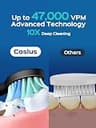 COSLUS C40 Sonic Electric Toothbrush with 47,000 VPM and Wireless Charge