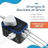 Ceptics 45W International Power Adapter with Dual USB-C & Surge Protection