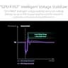 ASUS ROG Strix 1000W Platinum ATX 3.1 Fully Modular Gaming Power Supply