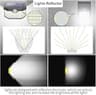 HMCITY 120 LED High Efficiency Solar Motion Sensor Outdoor Lights, 3 Modes