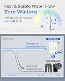 Waterdrop G5P500A Alkaline Mineral pH+ Reverse Osmosis Water Filter System